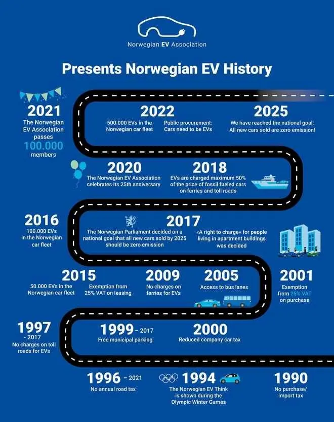 2024年4月挪威电动车展NORDIC EVS Summit