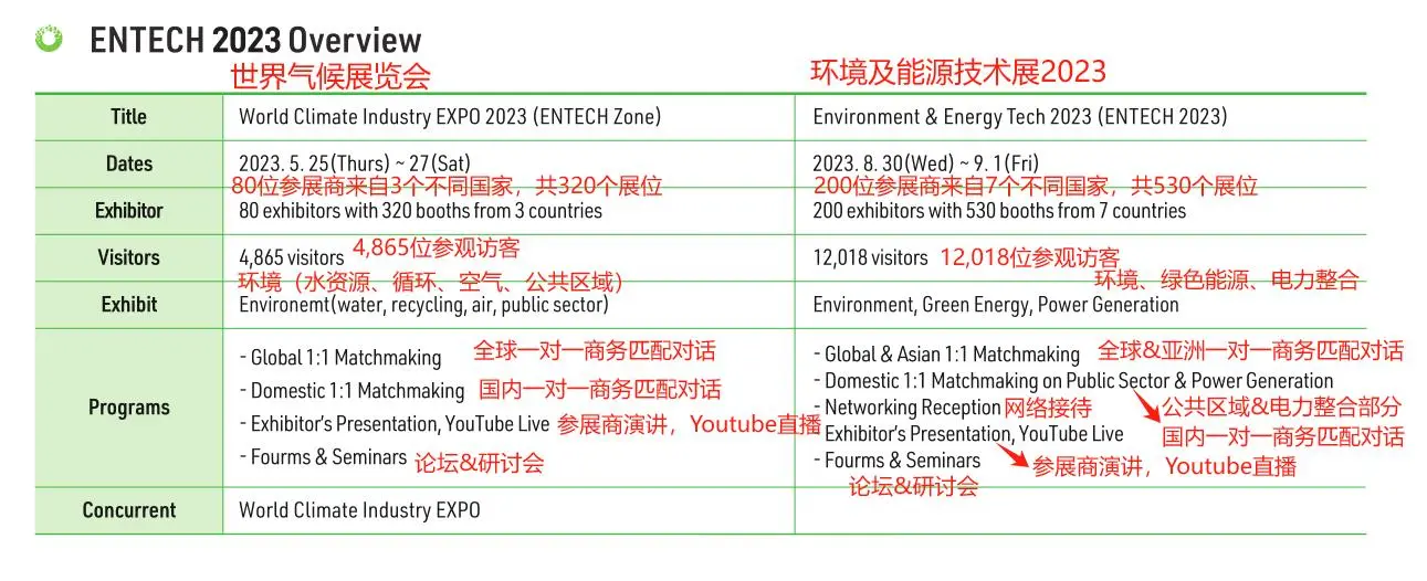 2024年9月韩国釜山环境及能源技术展
ENTECH 2024