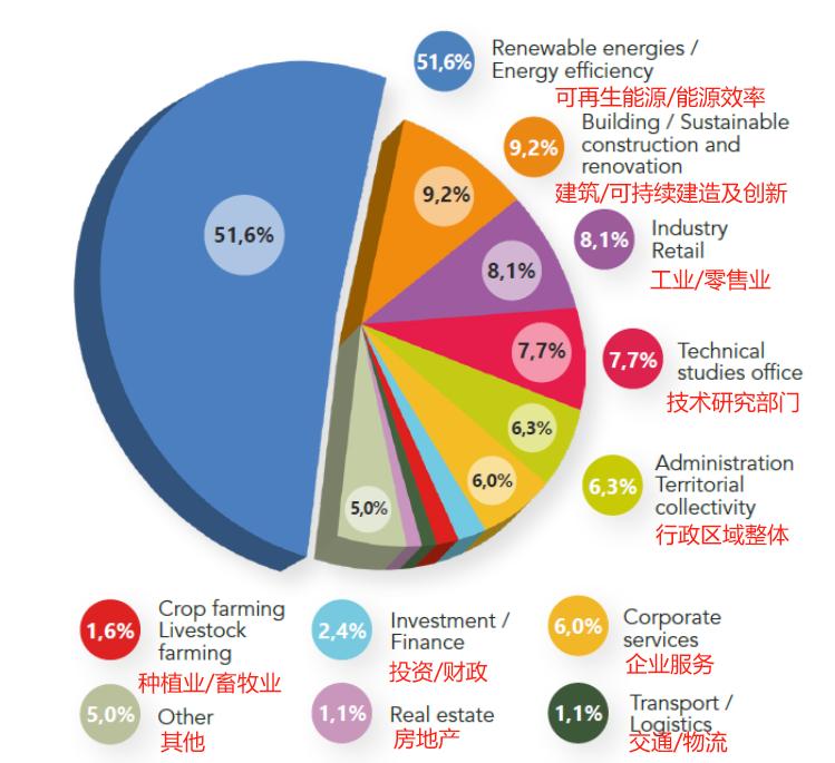 2024年12月法国蒙彼利埃国际可再生能源展