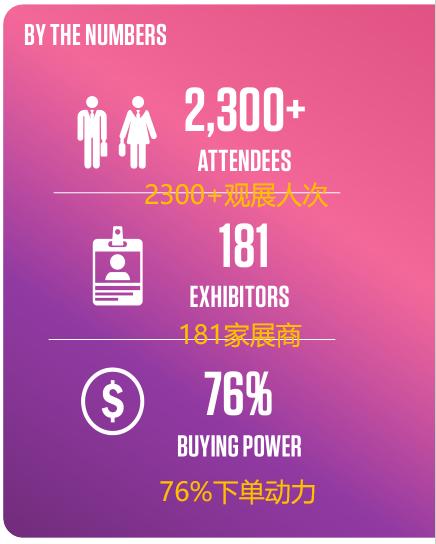 2025年5月美国德克萨斯能源展