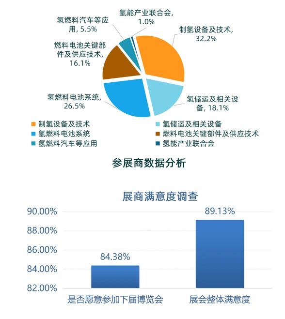 2025第三届世界氢能产业博览会