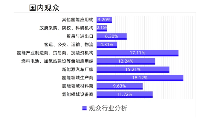 2025第三届世界氢能产业博览会