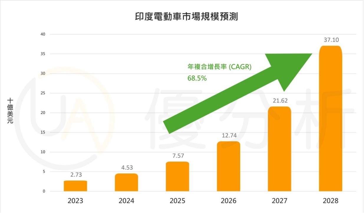 2025年11月印度班加罗尔电车展Auto EV India