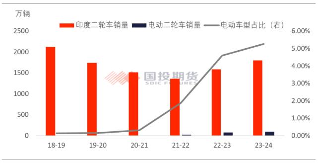 2025年11月印度班加罗尔电车展Auto EV India