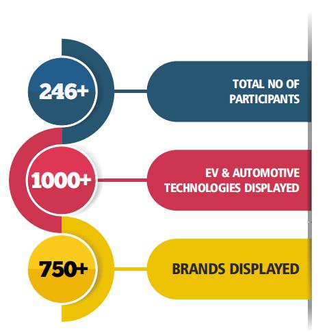 2025年11月印度班加罗尔电车展Auto EV India